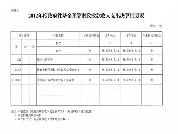 收入支出明细表模板_事业收入支出表