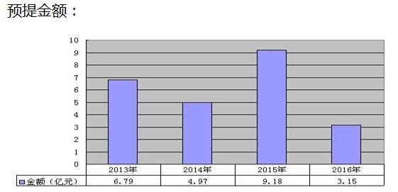 湛江这5年gdp_十四五 湛江怎么干 干货全在这里了(3)