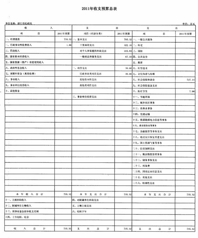 什么是一级财政预算 bf06449d-eaca-4563-973f-d744546b0069.jpg