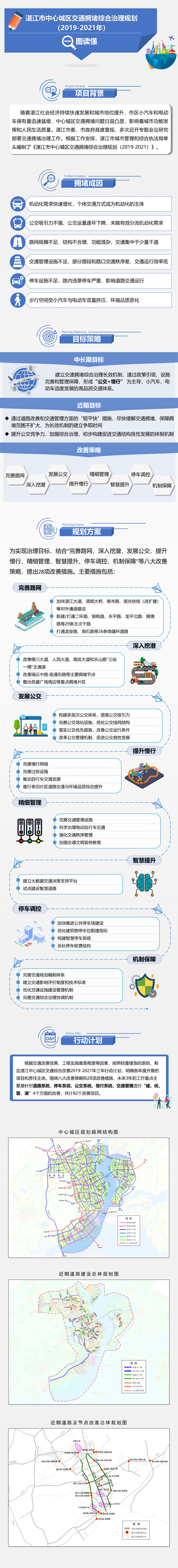 一图读懂_《湛江市中心城区交通拥堵综合治理规划（2019-2021）》_00.png