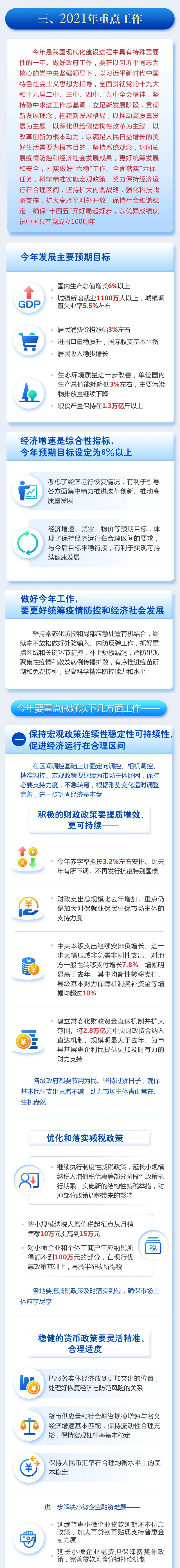 政府工作报告6.jpg
