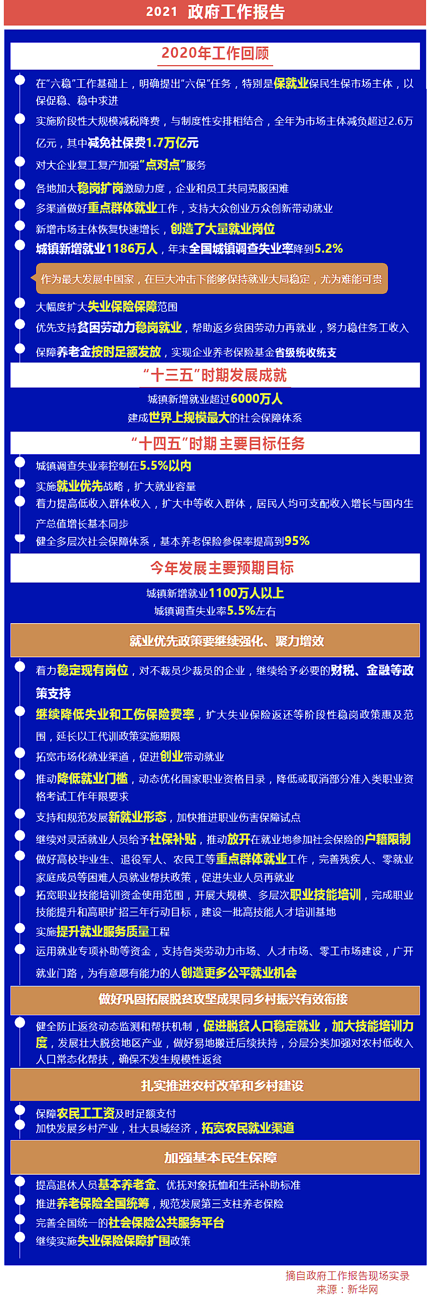 来看！政府工作报告涉及这些人社工作_湛江市人民政府门户网站.jpg