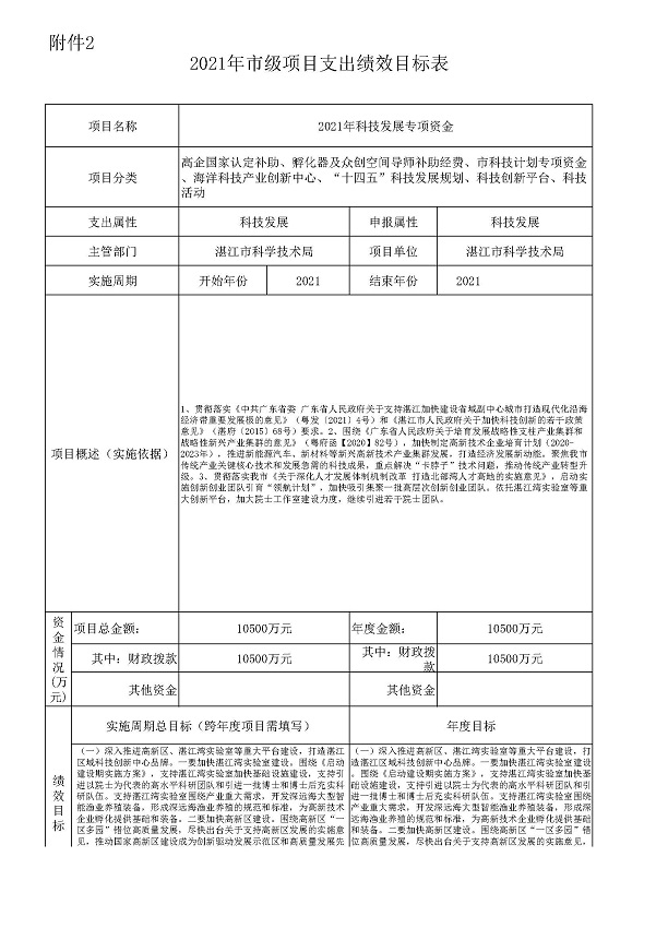 附件2-科技局2021年市级项目支出绩效目标表_页面_1.jpg