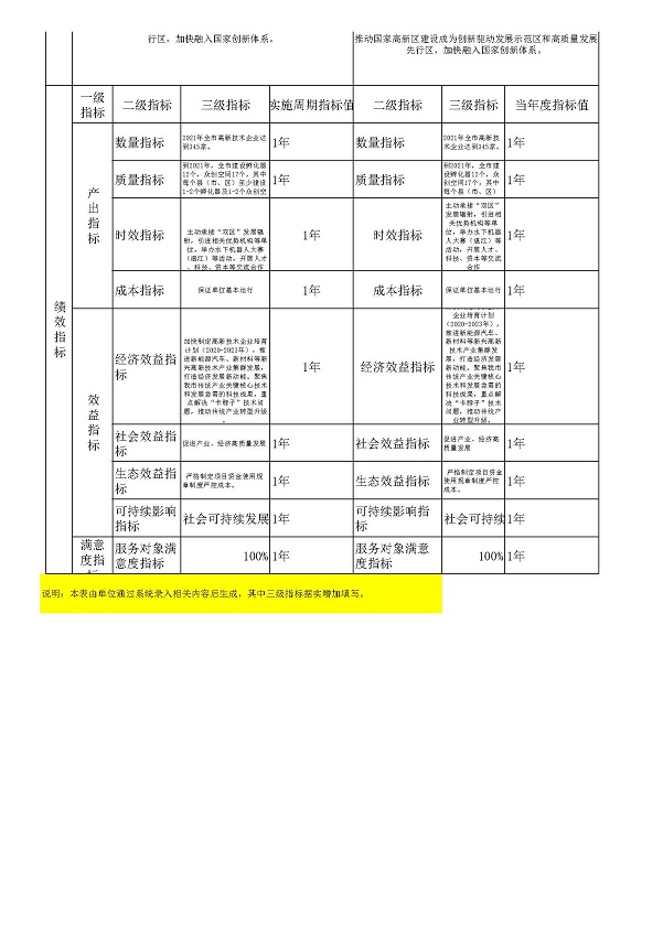 附件2-科技局2021年市级项目支出绩效目标表_页面_2.jpg