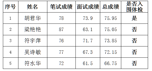 湛江人口2021总人数_2019湛江省考报名人数分析,80 的人还没报名(3)