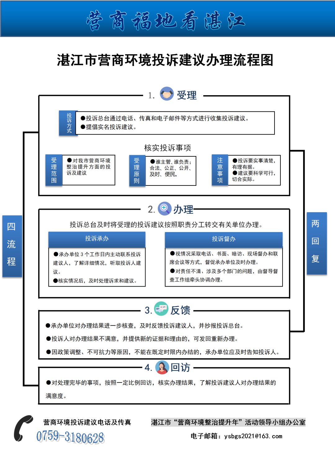 湛江营商环境.jpg