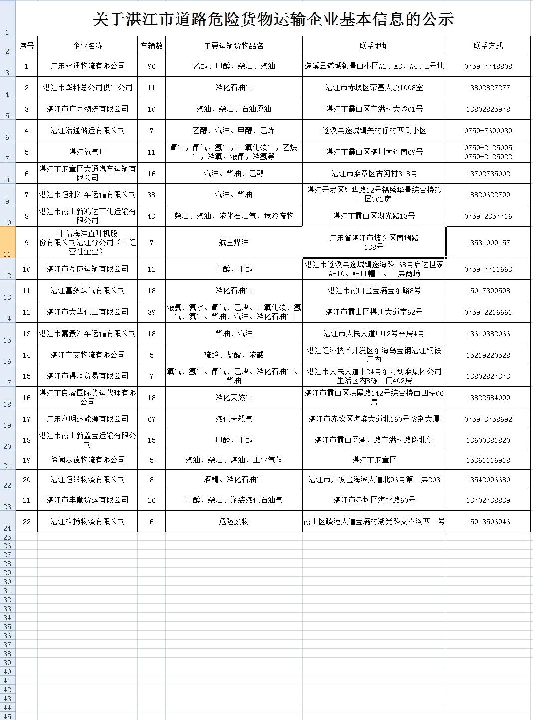 关于湛江市道路危险货物运输企业基本信息的公示.jpg