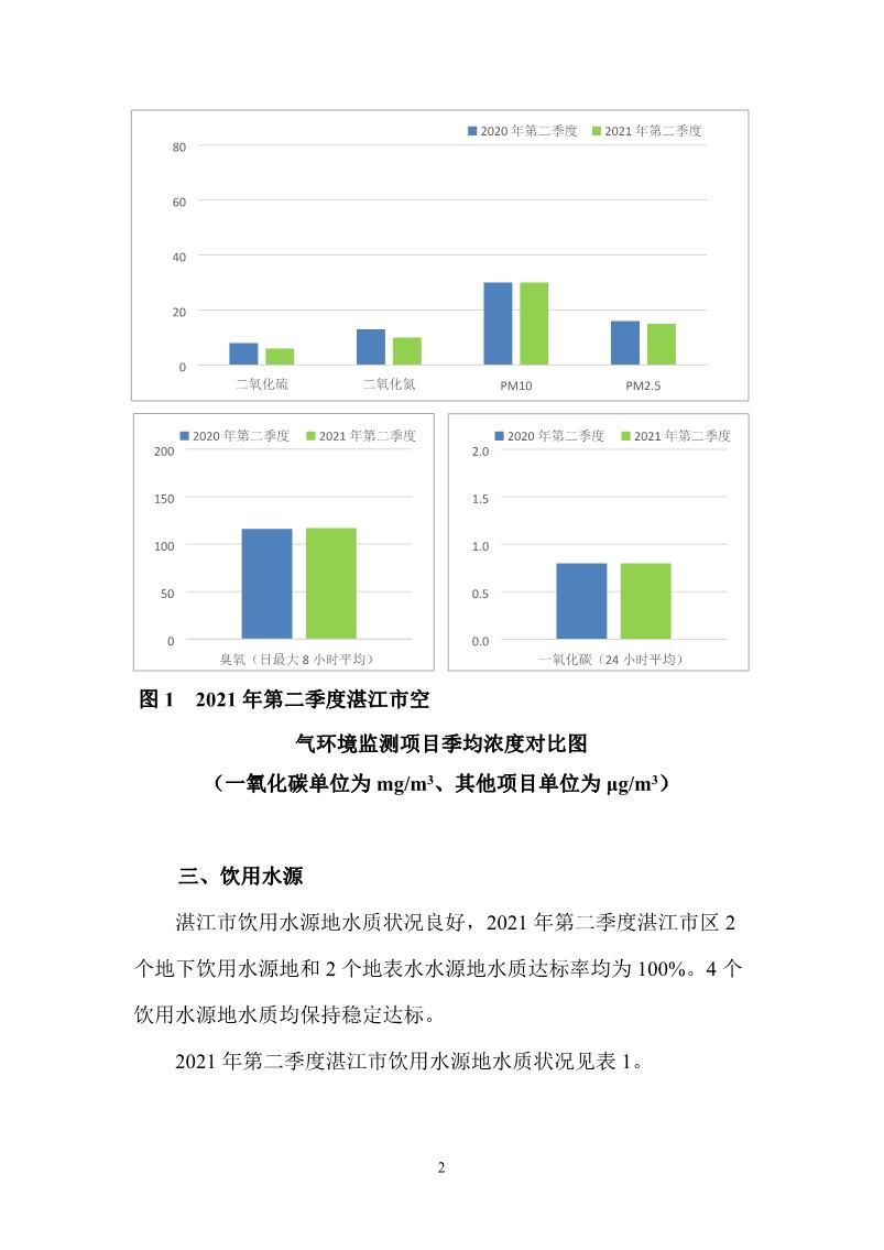 2021年第二季度湛江市生态环境质量季报_3.JPG