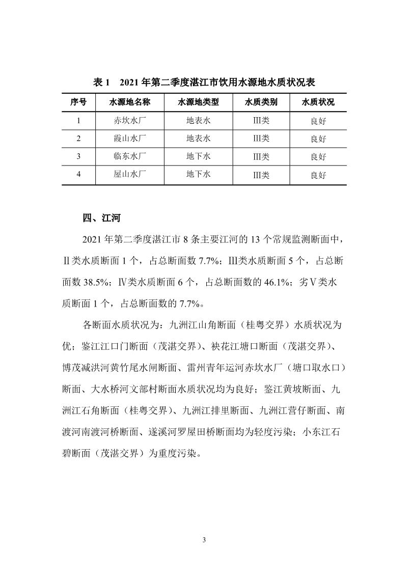 2021年第二季度湛江市生态环境质量季报_4.JPG