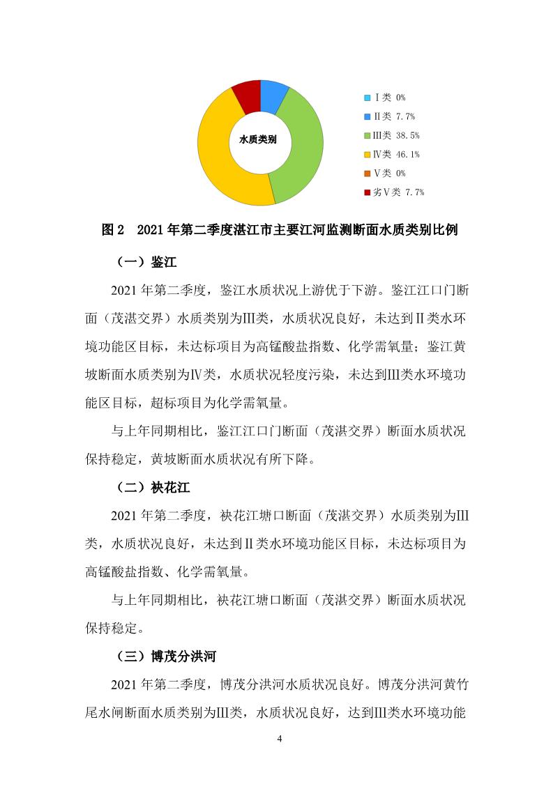 2021年第二季度湛江市生态环境质量季报_5.JPG