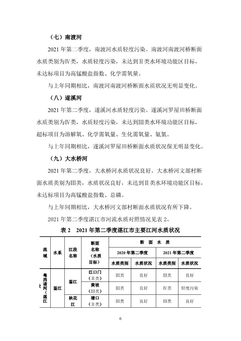 2021年第二季度湛江市生态环境质量季报_7.JPG