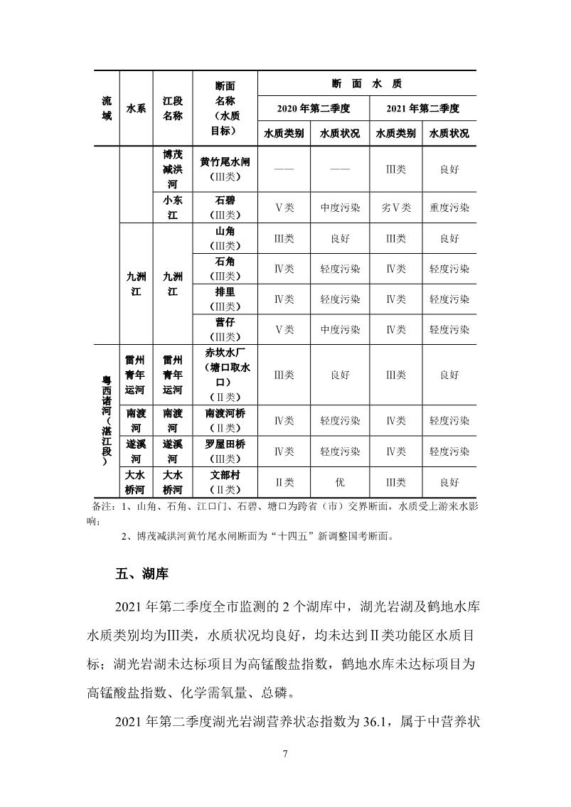 2021年第二季度湛江市生态环境质量季报_8.JPG