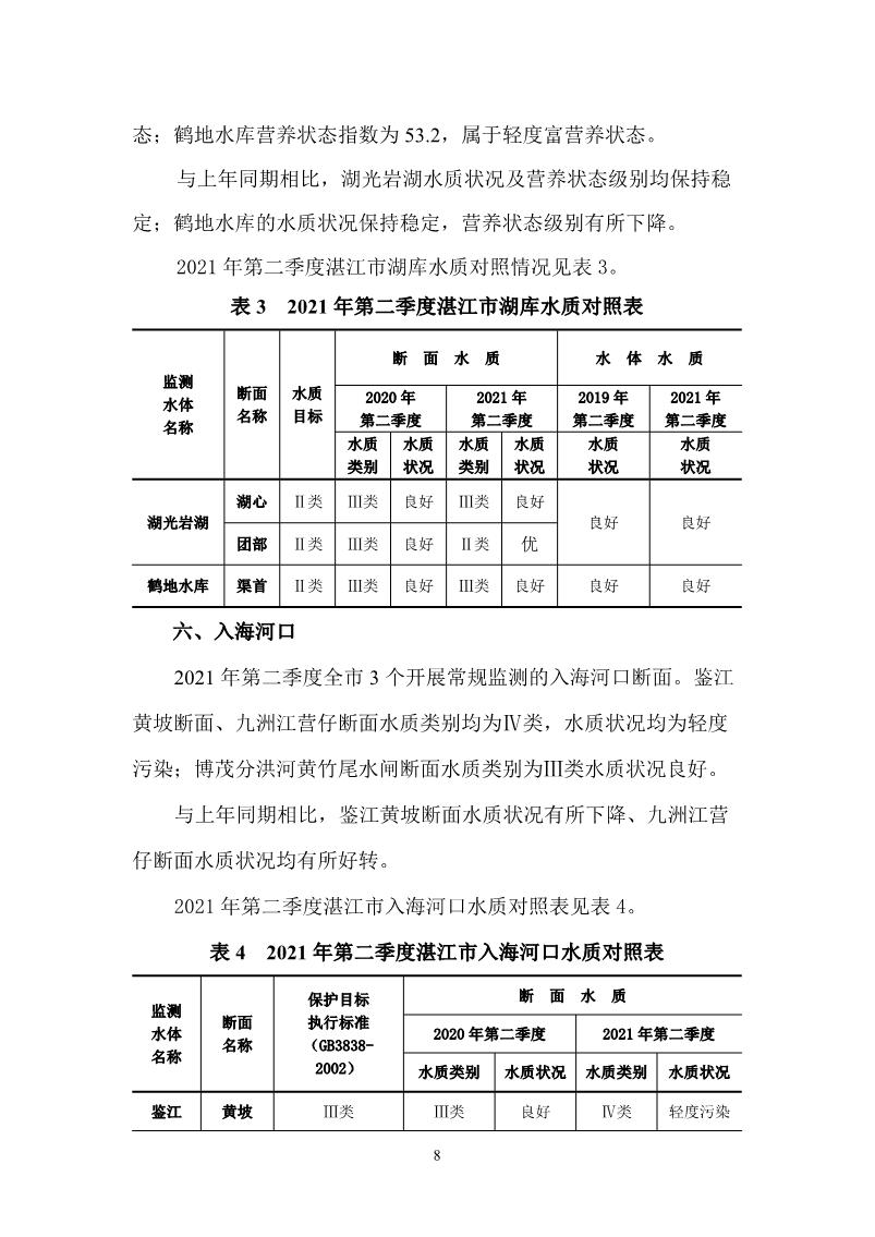 2021年第二季度湛江市生态环境质量季报_9.JPG