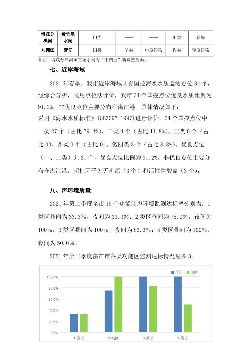 2021年第二季度湛江市生态环境质量季报_10.JPG