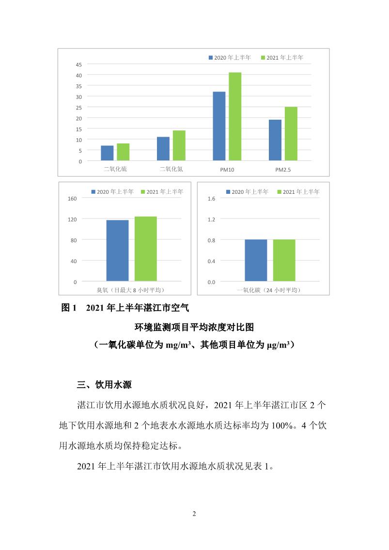 2021年上半年湛江市生态环境质量简报_3.JPG