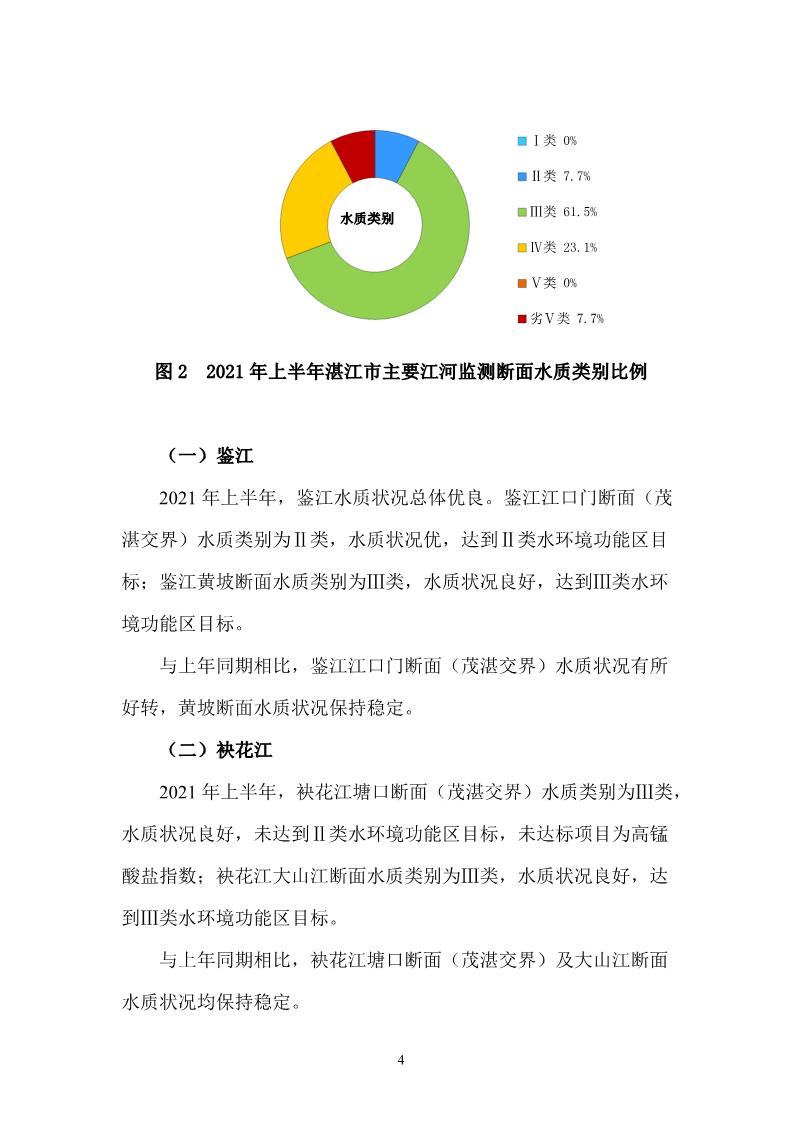 2021年上半年湛江市生态环境质量简报_5.JPG