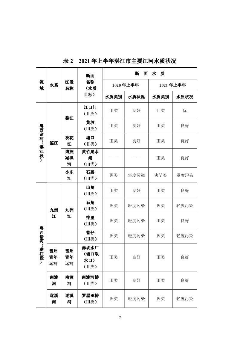 2021年上半年湛江市生态环境质量简报_8.JPG