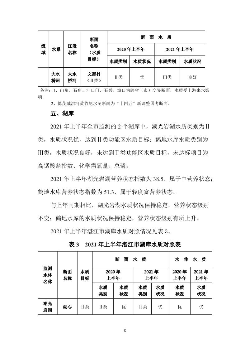 2021年上半年湛江市生态环境质量简报_9.JPG