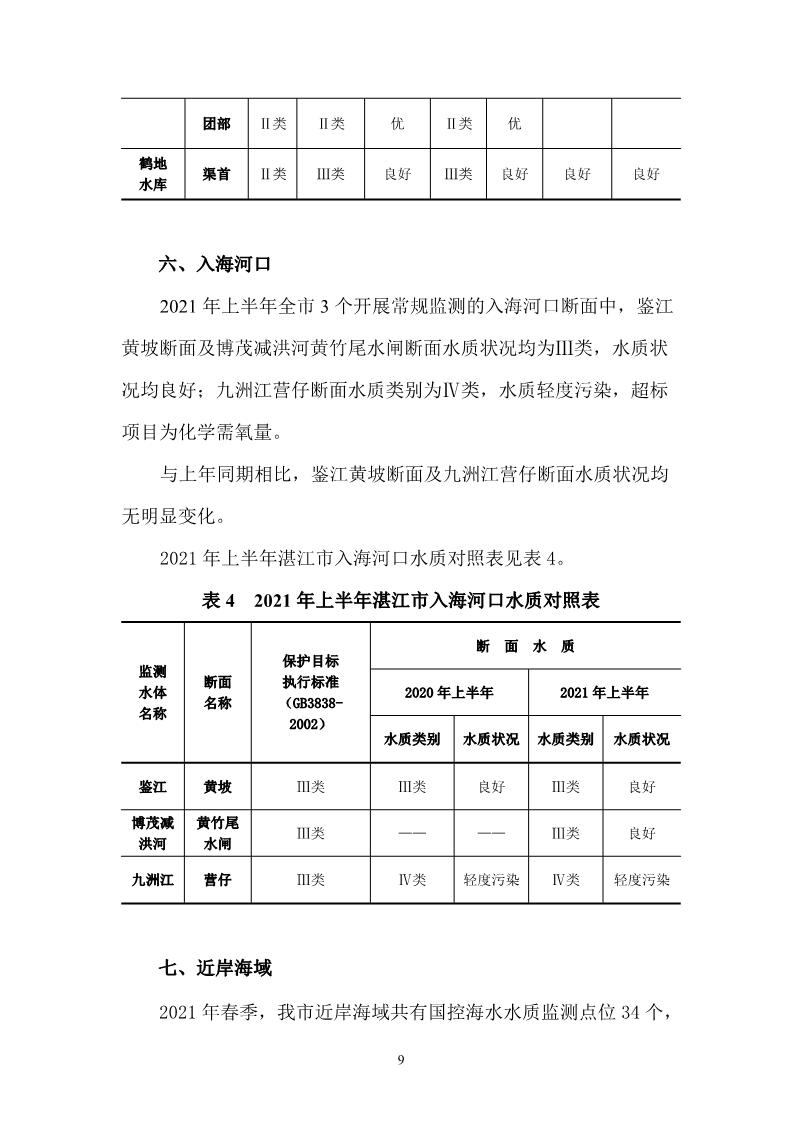 2021年上半年湛江市生态环境质量简报_10.JPG