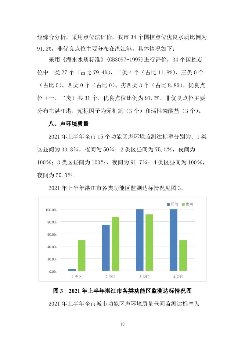 2021年上半年湛江市生态环境质量简报_11.JPG