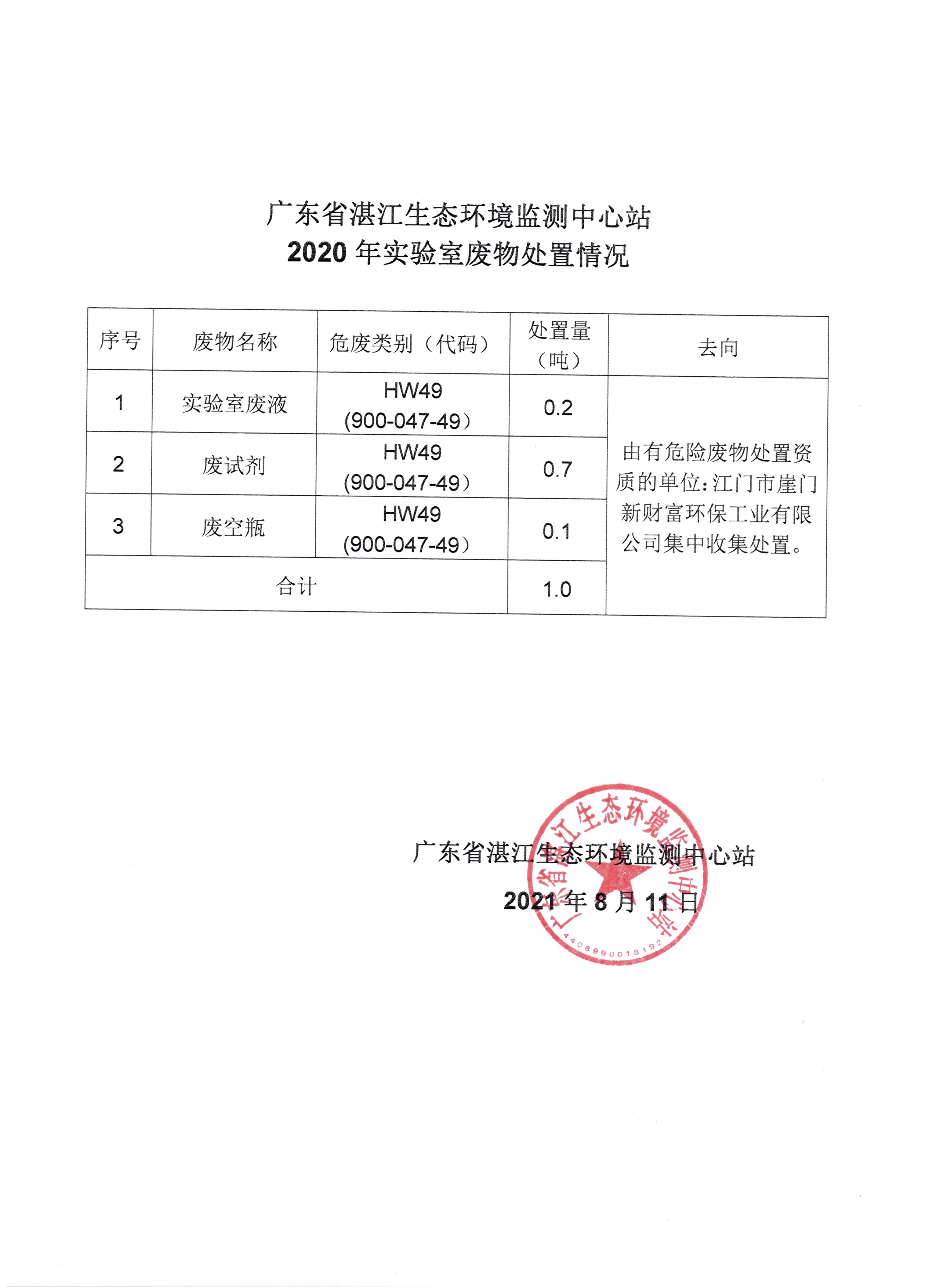 广东省湛江生态环境监测中心站2020年实验室废物处理情况.jpg