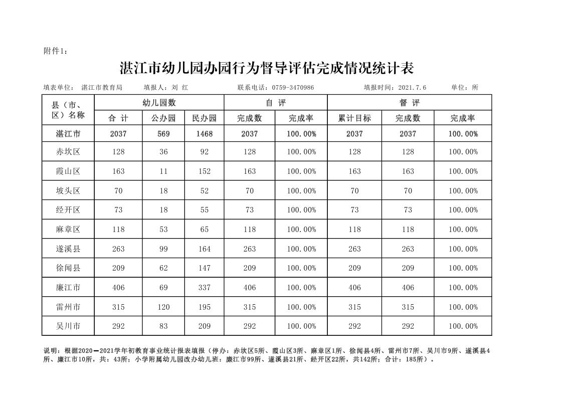 湛教报[2021]75号督 - 000080000.jpg