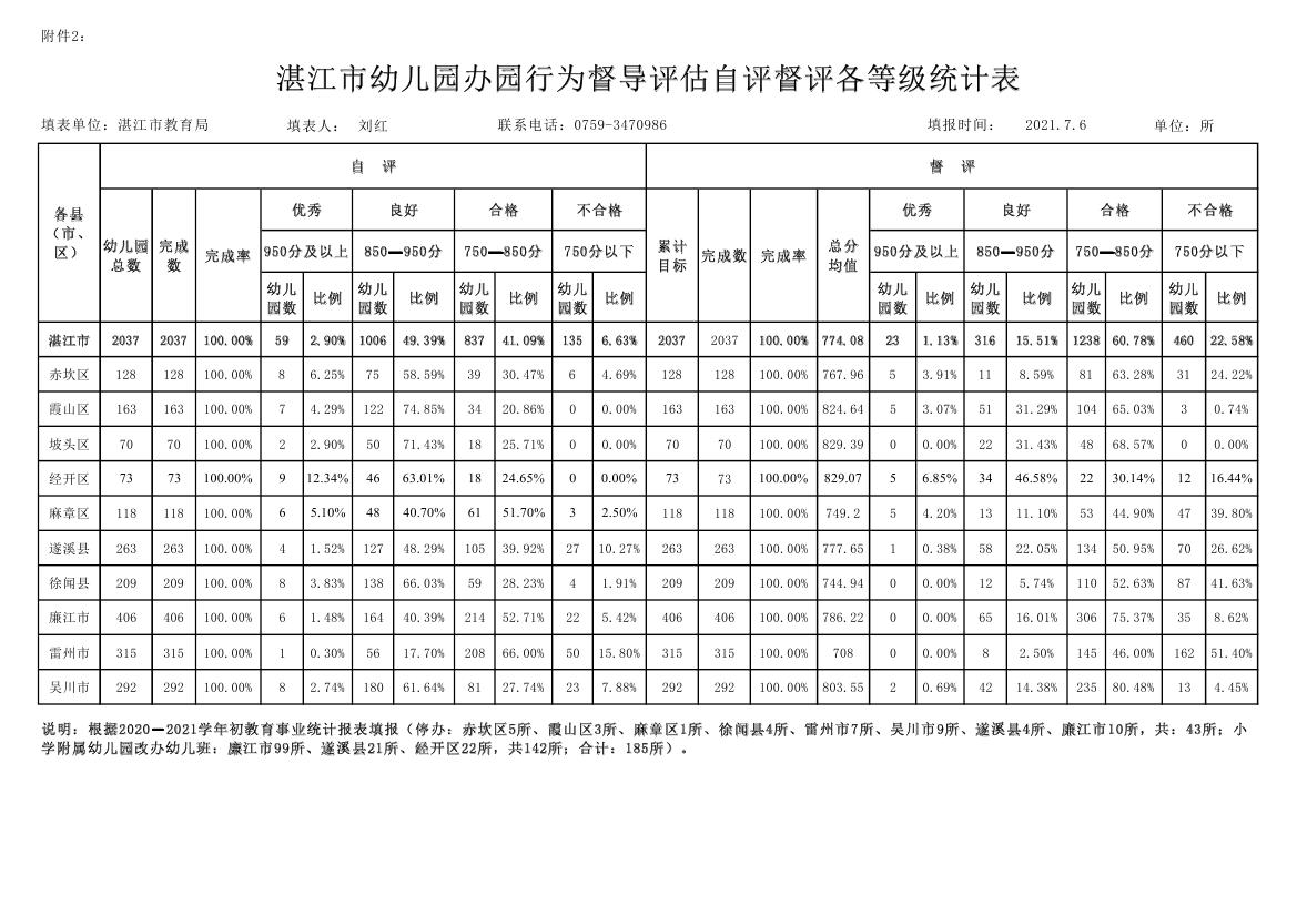 湛教报[2021]75号督 - 000090000.jpg