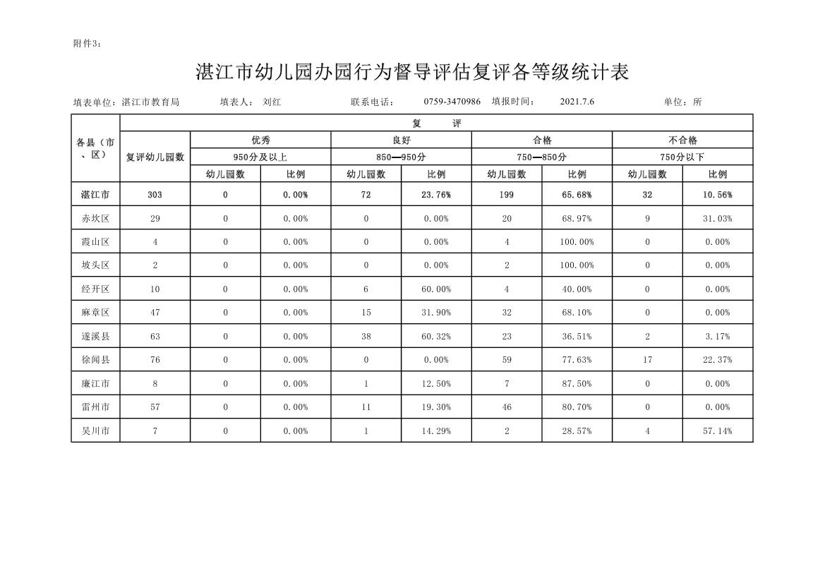 湛教报[2021]75号督 - 000100000.jpg