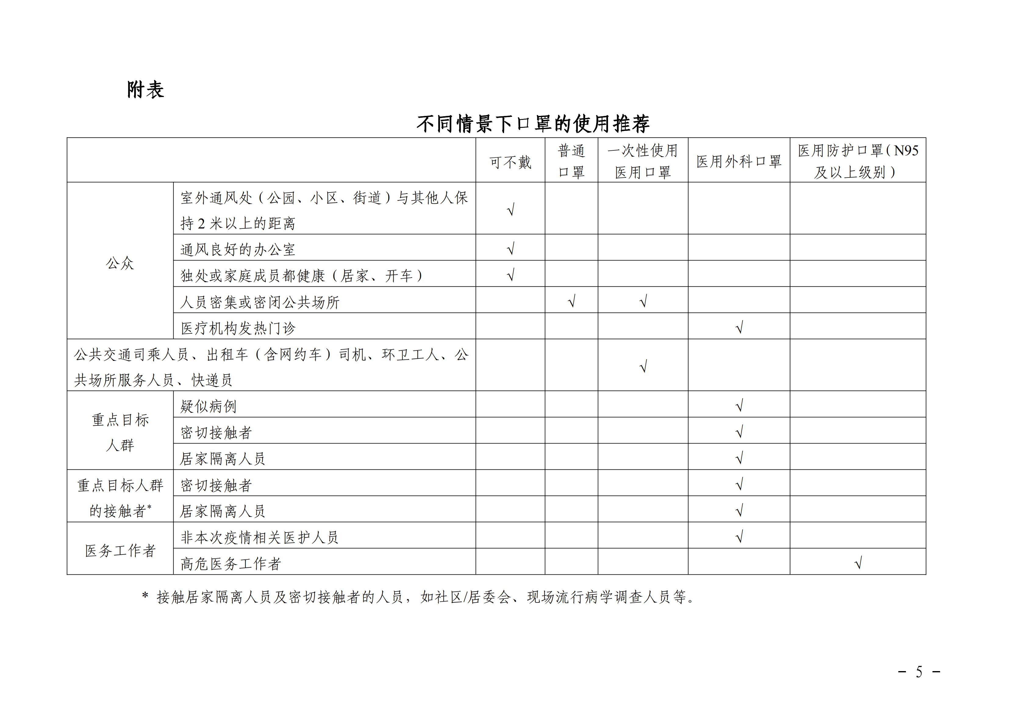 粤疾控函〔2020〕58号广东省疾病预防控制中心关于印发广东省预防新型冠状病毒感染的肺炎口罩使用指引的通知_04.png