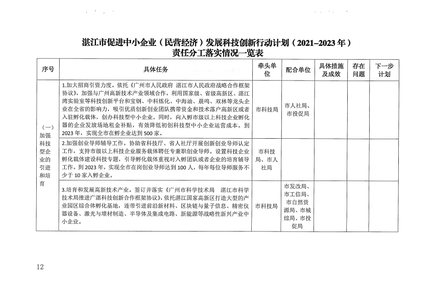 关于印发湛江市促进中小企业（民营经济）发展科技创新行动计划（2021-2023）的通知_页面_12.png