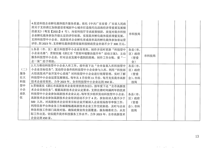 关于印发湛江市促进中小企业（民营经济）发展科技创新行动计划（2021-2023）的通知_页面_13.png