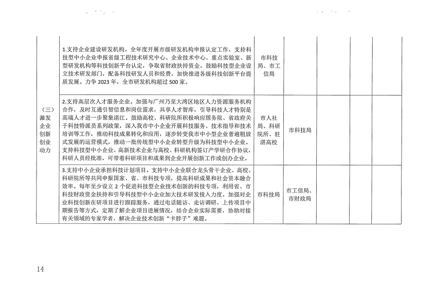 关于印发湛江市促进中小企业（民营经济）发展科技创新行动计划（2021-2023）的通知_页面_14.png