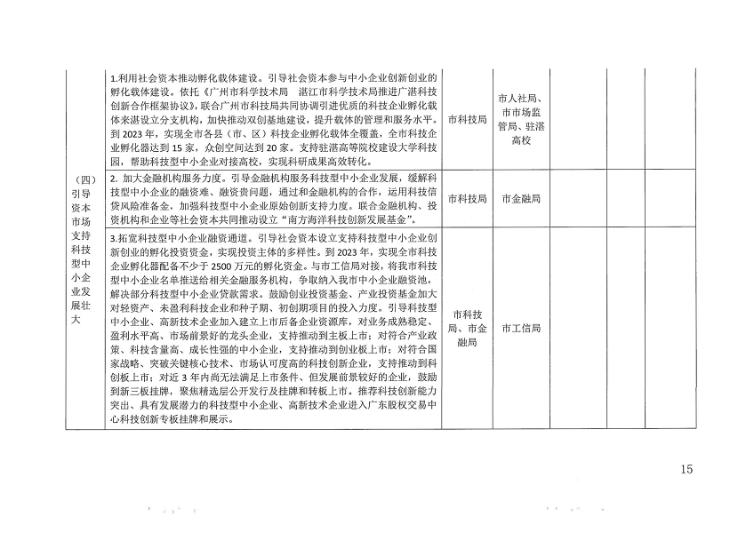 关于印发湛江市促进中小企业（民营经济）发展科技创新行动计划（2021-2023）的通知_页面_15.png