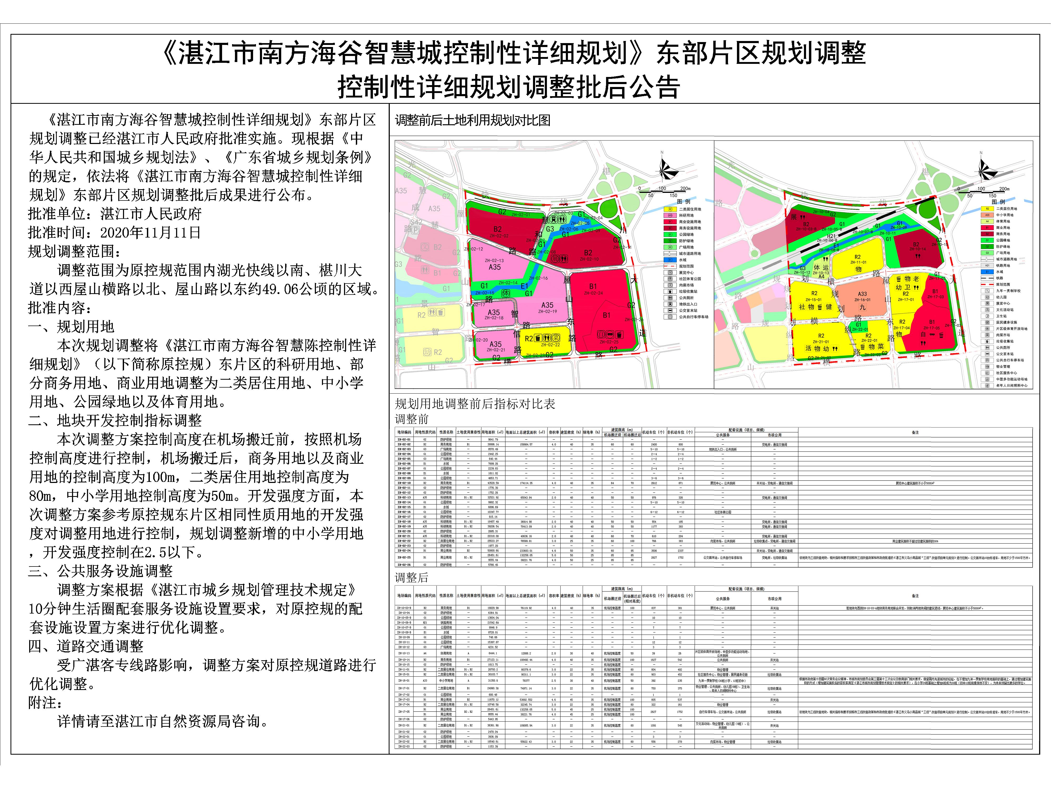 《湛江市南方海谷智慧城控制性详细规划》东部片区规划调整批后公示-Model.jpg