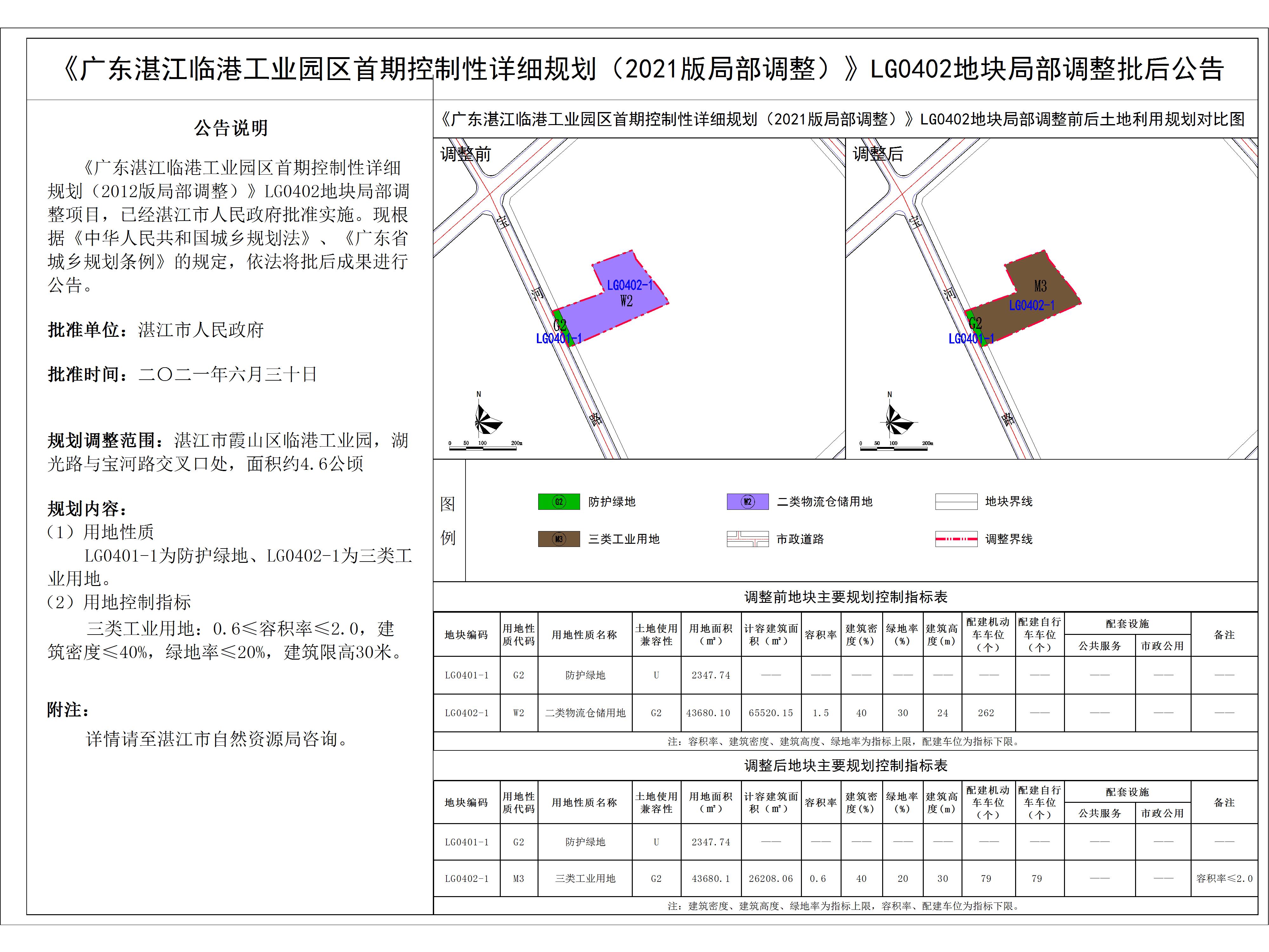 临港LG0402调规批后公告7.30-Model.jpg