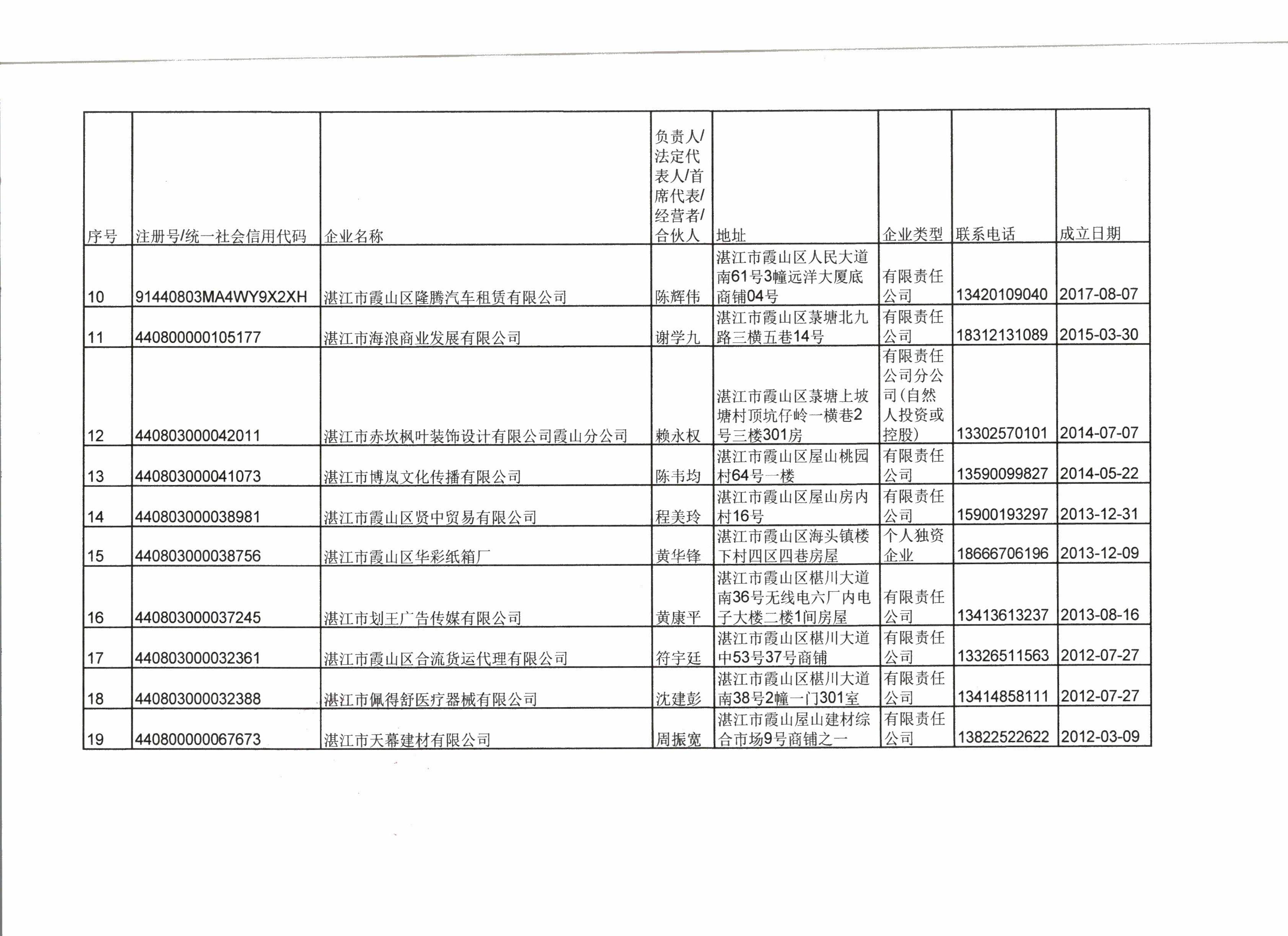 湛江市霞山区市场监督管理局行政处罚决定公告 - 0004.jpg