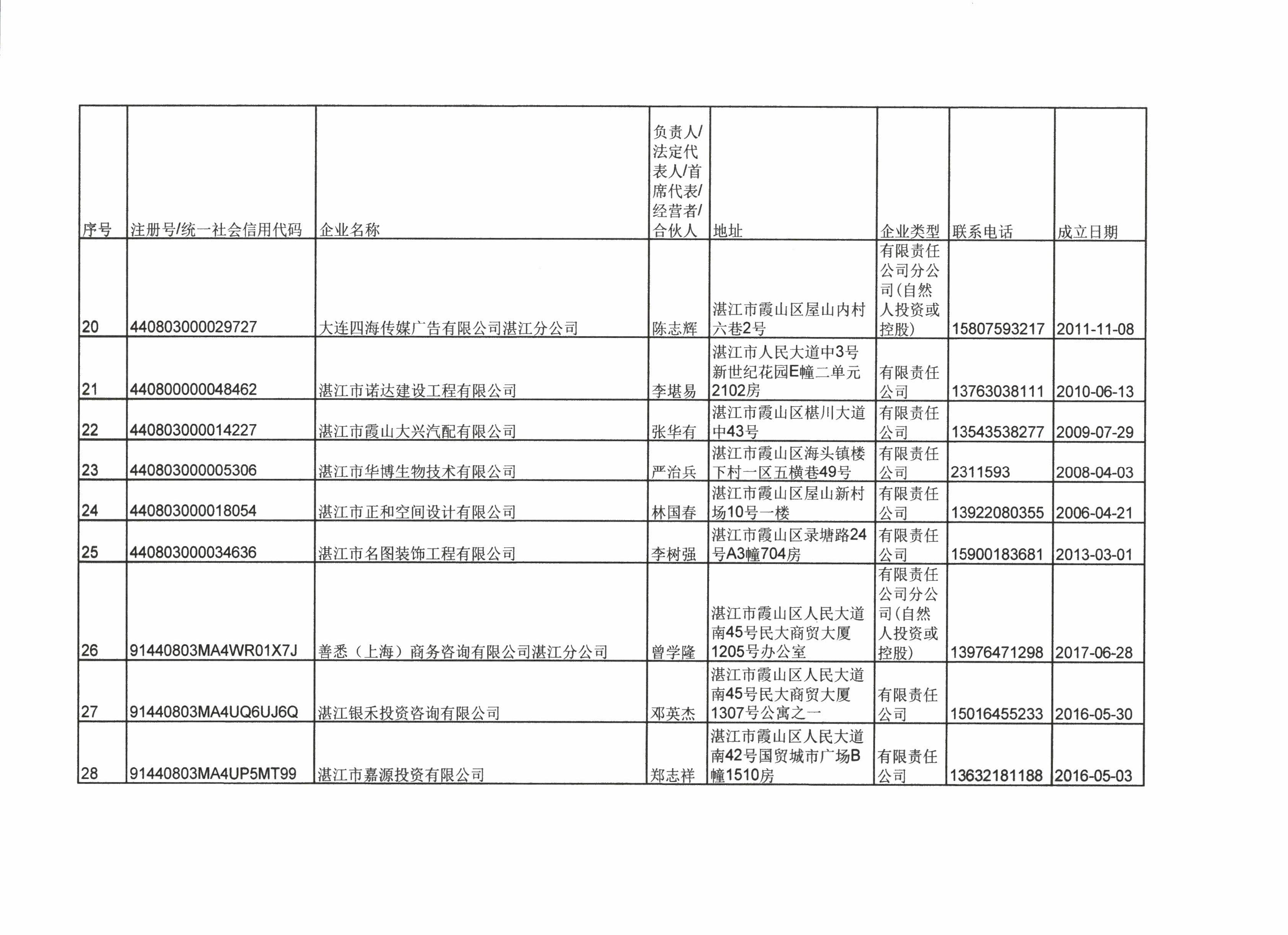 湛江市霞山区市场监督管理局行政处罚决定公告 - 0005.jpg