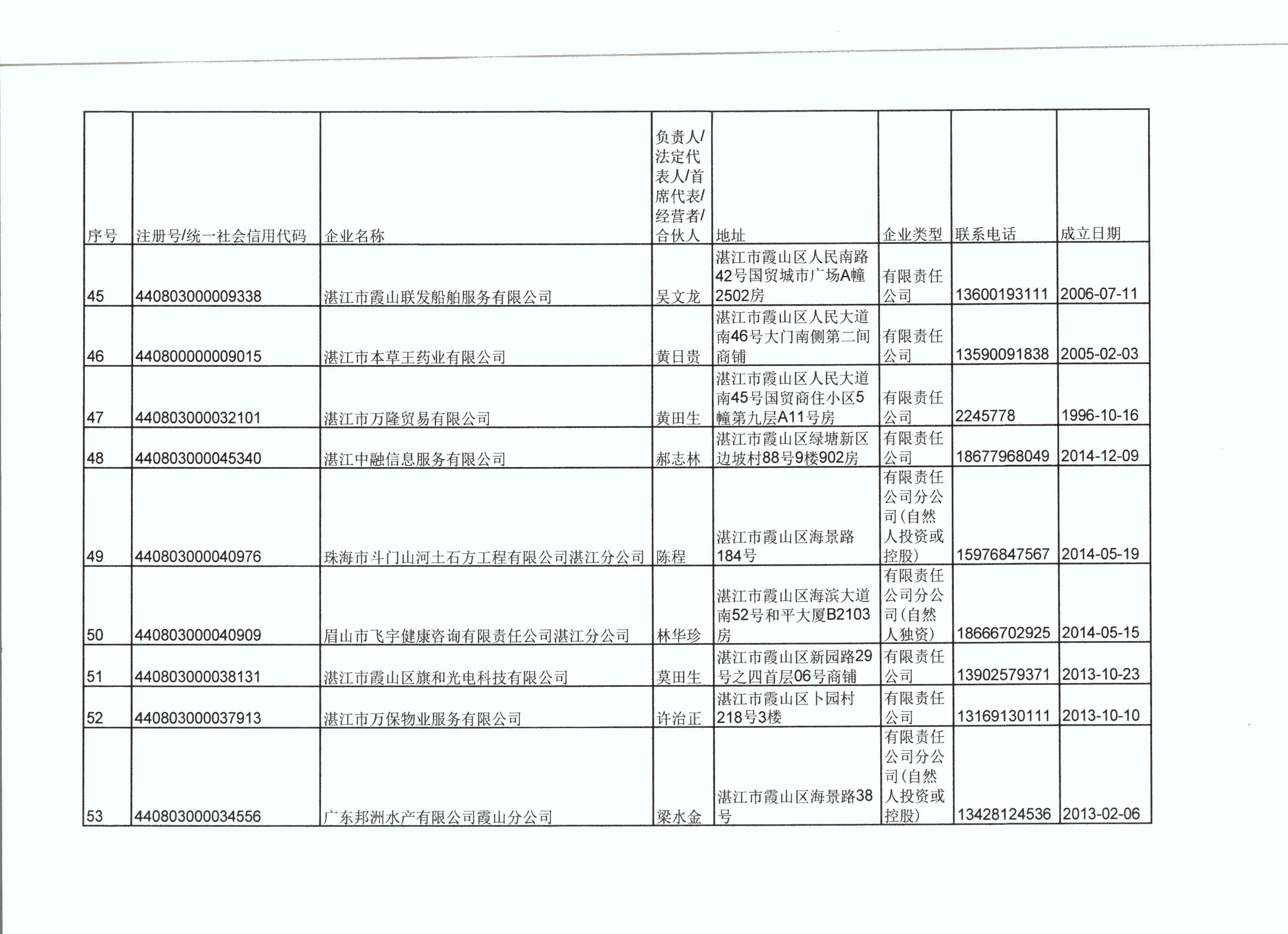 湛江市霞山区市场监督管理局行政处罚决定公告 - 0008.jpg