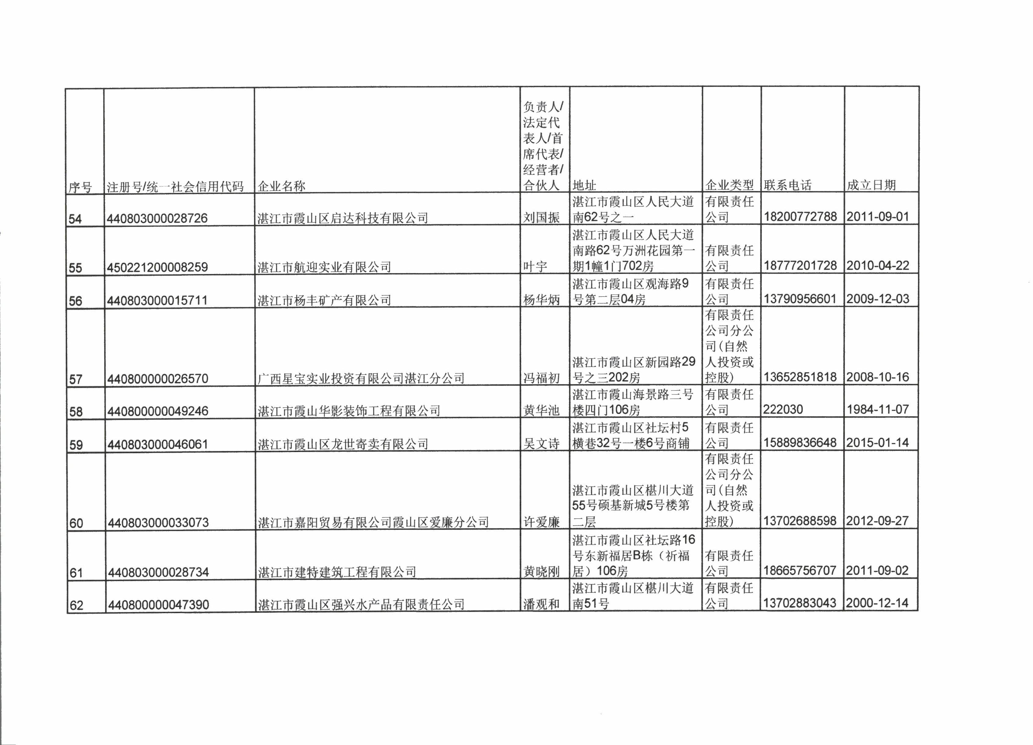 湛江市霞山区市场监督管理局行政处罚决定公告 - 0009.jpg