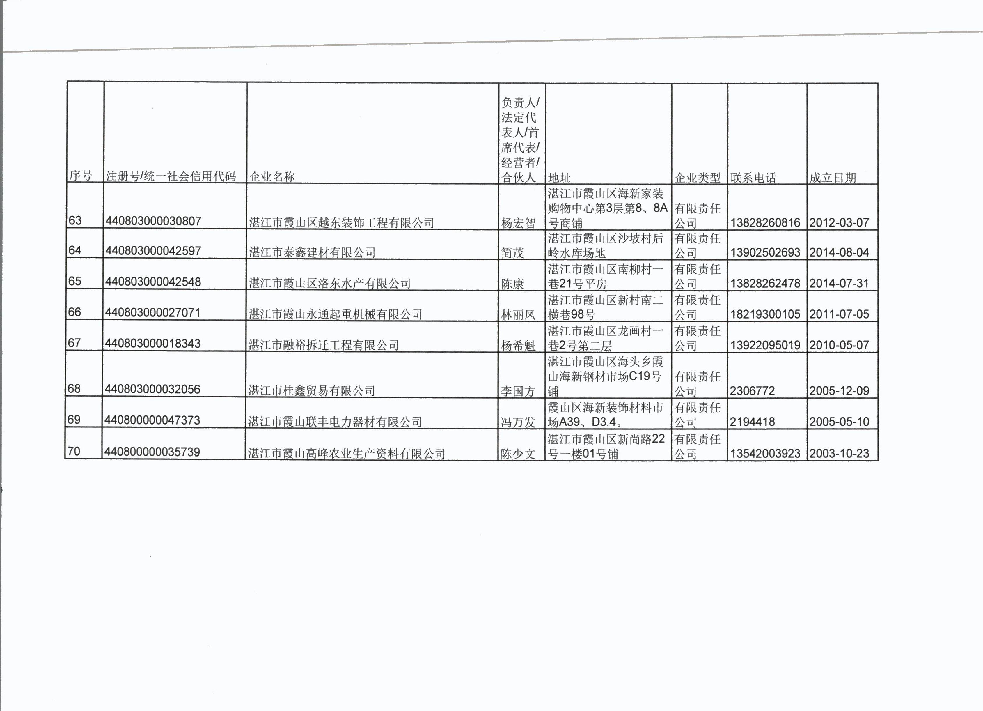 湛江市霞山区市场监督管理局行政处罚决定公告 - 0010.jpg