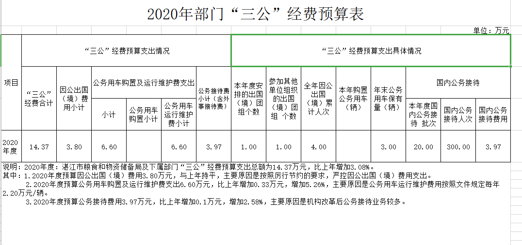 三公经费公开.png