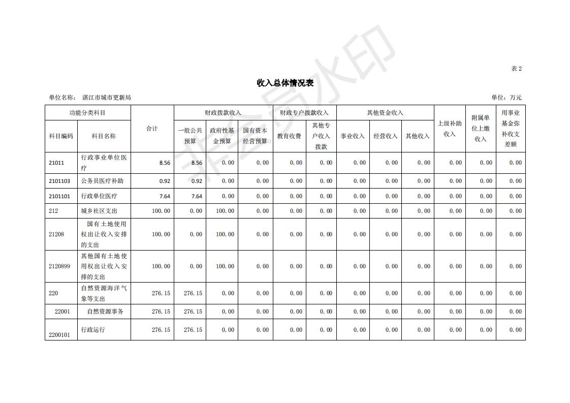 2020年440800_276部门预算_08.jpg