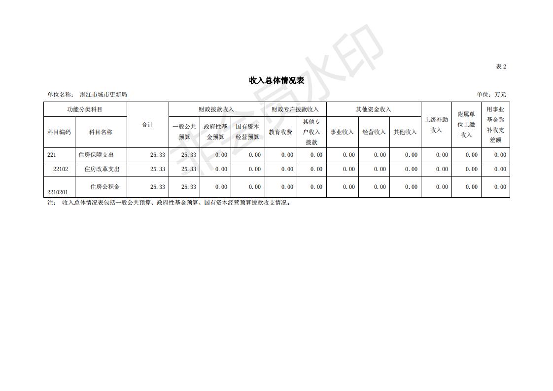 2020年440800_276部门预算_09.jpg