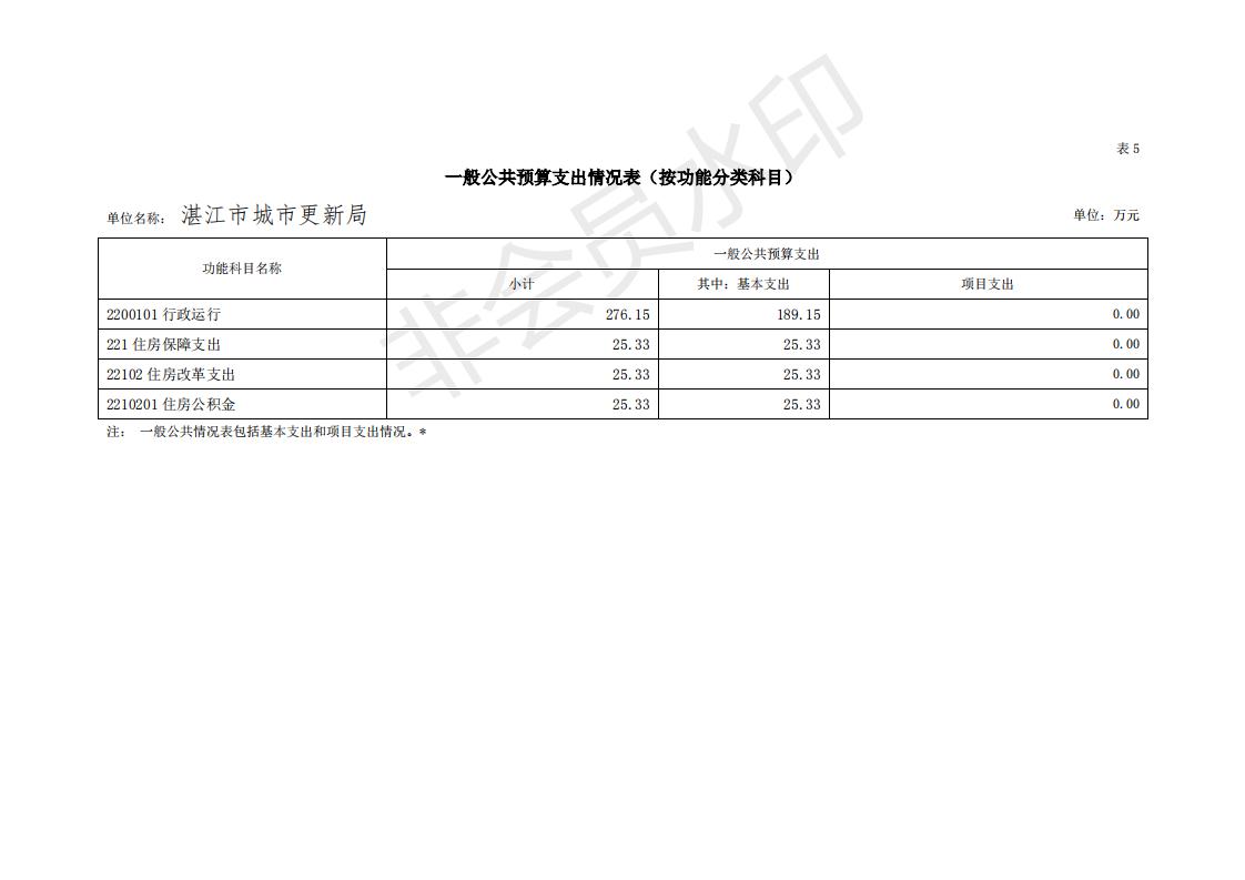 2020年440800_276部门预算_15.jpg