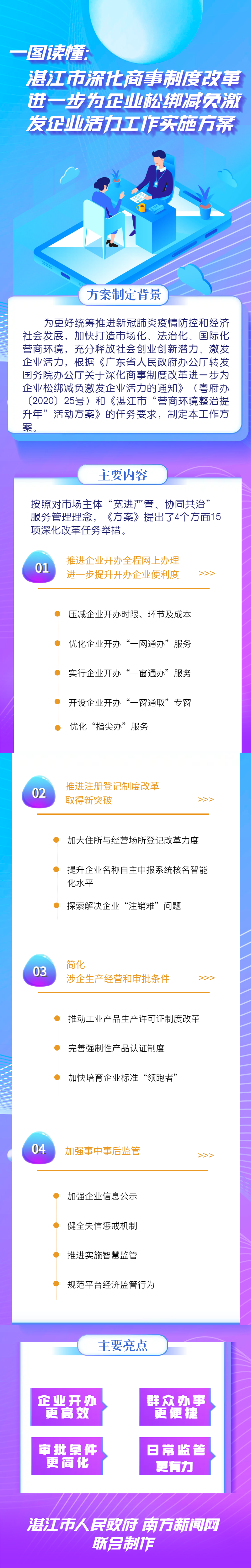 正版炫彩清新企业宣传长图_未命名_1.png