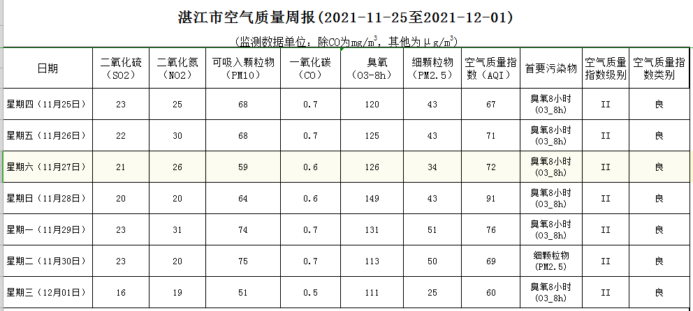 政务微信截图_16384293597937.png