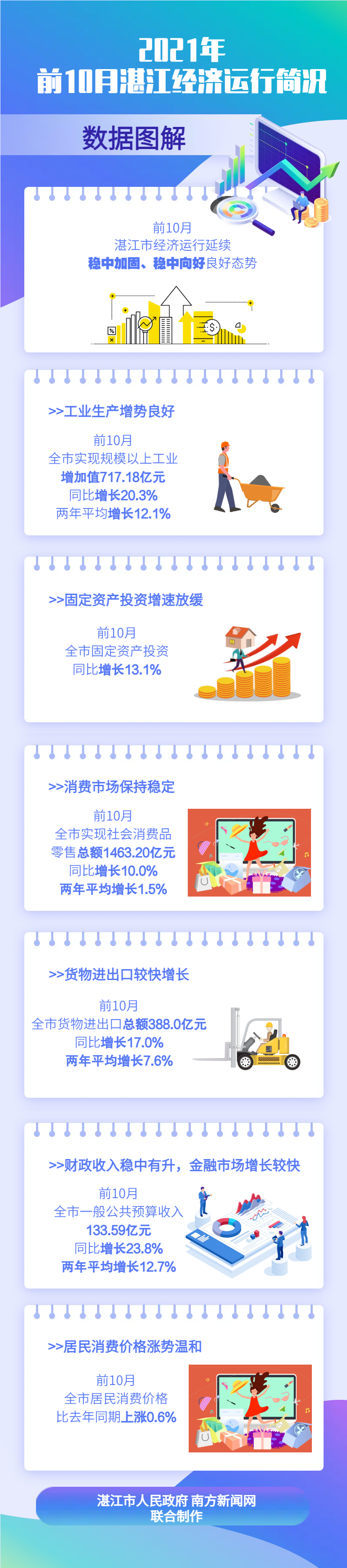 数据图解.png