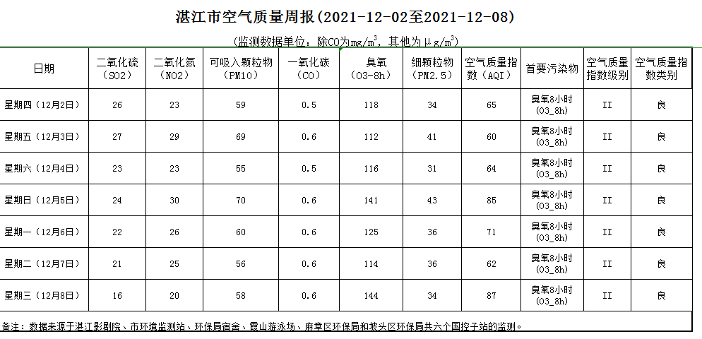 政务微信截图_16390164979730.png