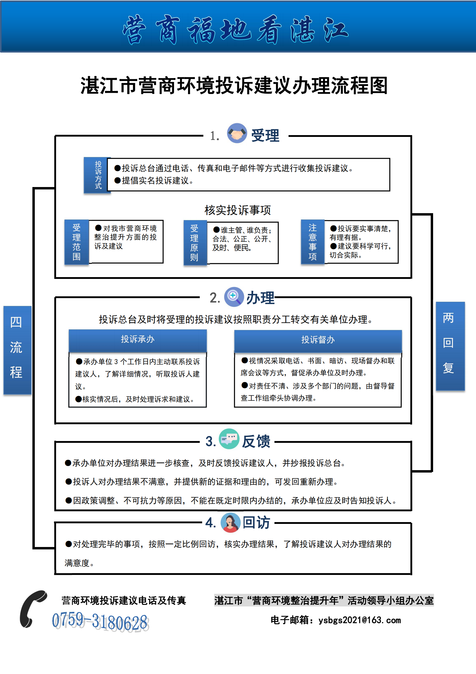 湛江市营商环境投诉建议办理流程图.png