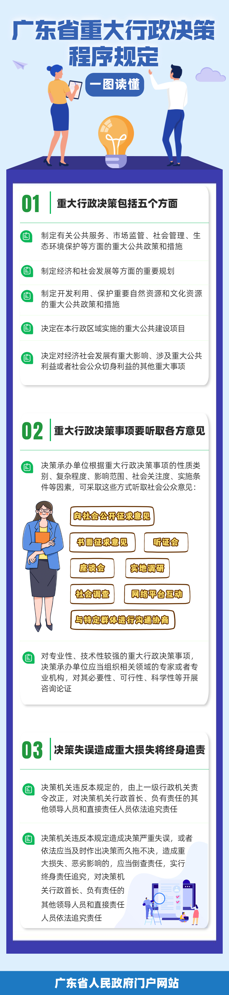 【图解】一图读懂广东省重大行政决策程序规定.png